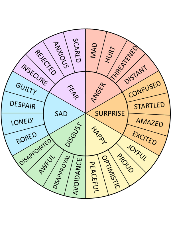 Emotion-Wheel: How am I Feeling. Ages 3- 8