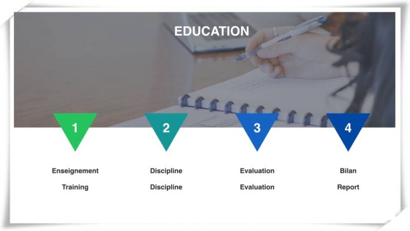 La valeur de l'éducation au sein de l'Identity Compass