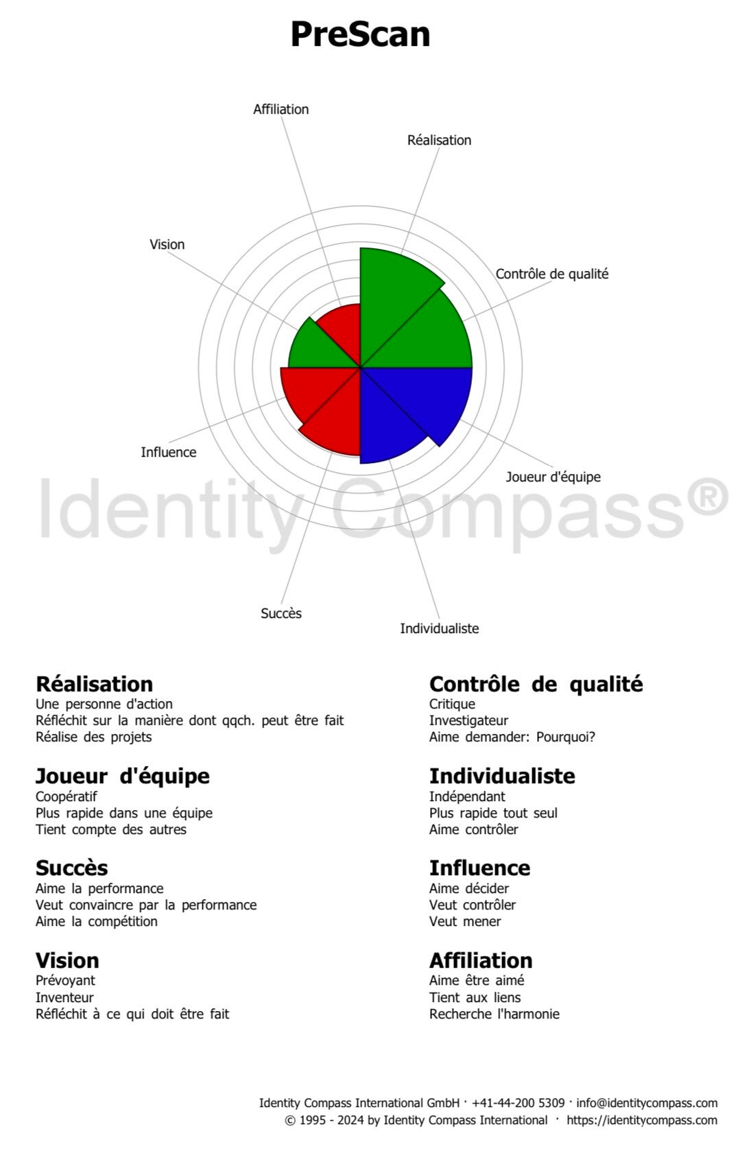 L'Identity Compass et l'engagement