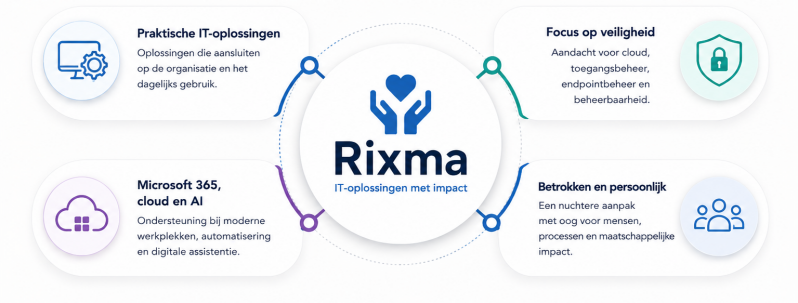 Waarom Rixma?