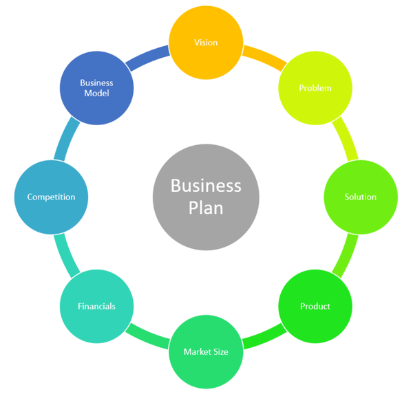 Basic Business Plan