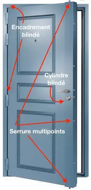 Blindage de porte - Todjman Métal