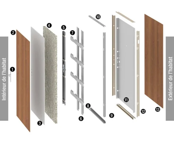 Schema de bloc portes blindees