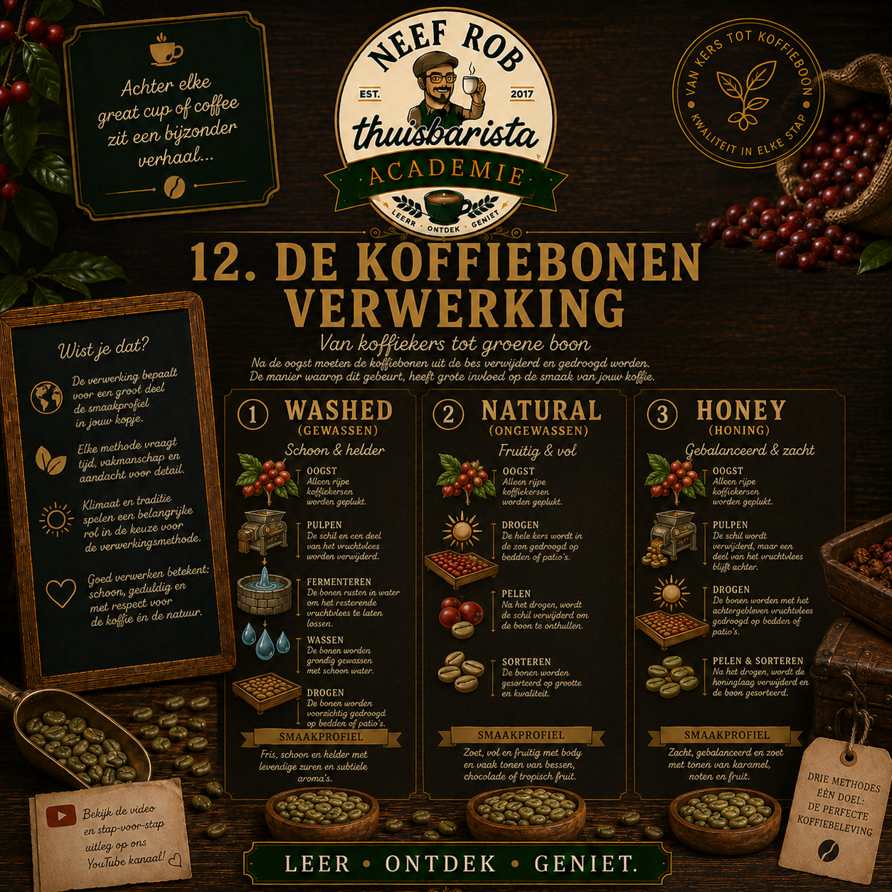 verwerking #12