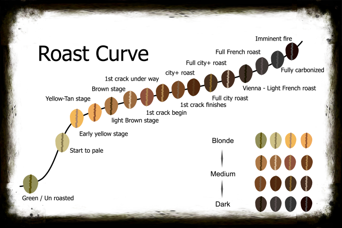 neef rob eigen gebrande koffiebonen
