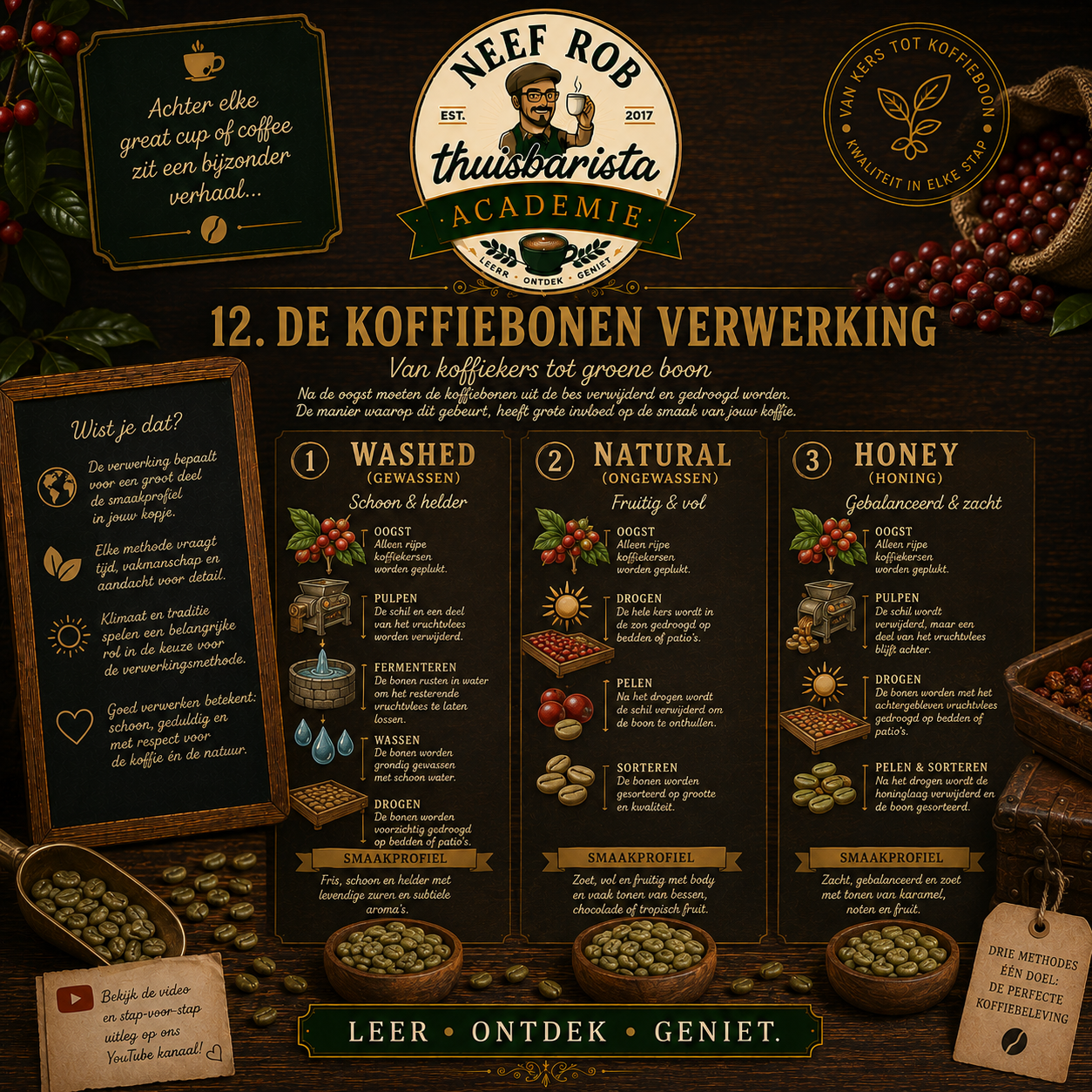 verwerking #12
