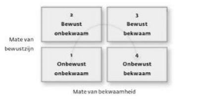 leercirkel van Maslov