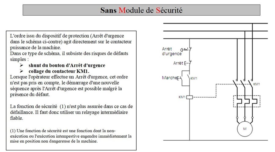 Fiche Technique Module De S curit PREVENTA A4 AMELIORATION fiche-technique-module-de-s-curit-preventa-a4-amelioration