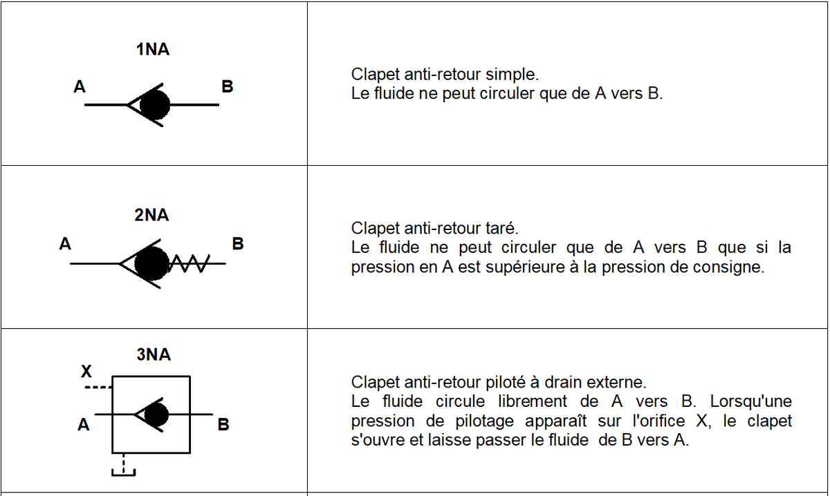 Symboles Hydrauliques / COMPOSANTS HYDRAULIQUES / A1 PREPARATION — free download