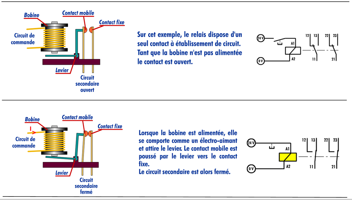 Relais Intrinseque Le relais / COMPOSANTS ELECTRIQUES / A1 PREPARATION, SECURISATION ET ...