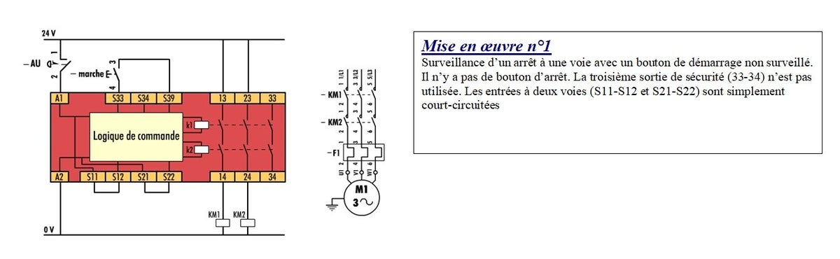 Module de sécurité / A4 AMELIORATION CONTINUE | MSPC MARC SEGUIN