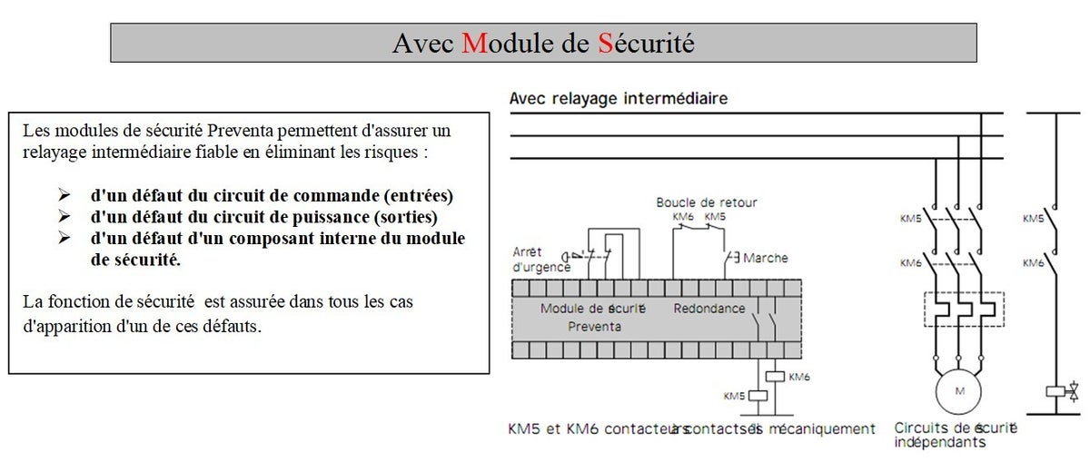 Fiche Technique Module De S curit PREVENTA A4 AMELIORATION fiche-technique-module-de-s-curit-preventa-a4-amelioration