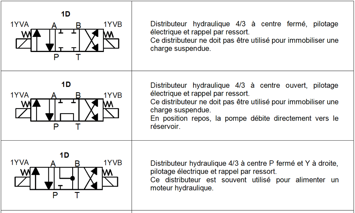 Symboles Hydrauliques COMPOSANTS HYDRAULIQUES A1 PREPARATION symboles-hydrauliques-composants-hydrauliques-a1-preparation