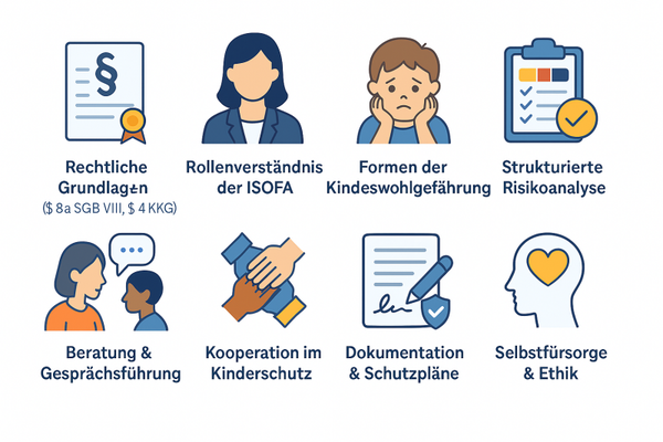 Lehrgang A – Komplettkurs ISOFA