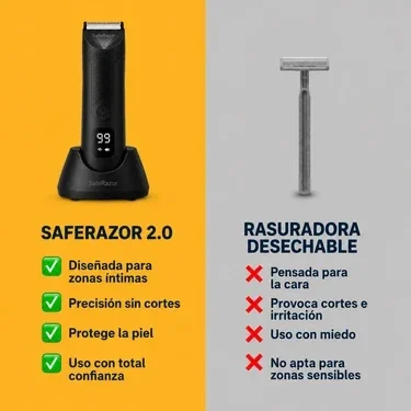 Saferazor