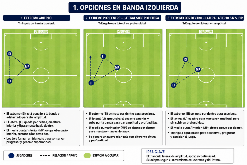 Opciones banda izquierda 1-4-3-3