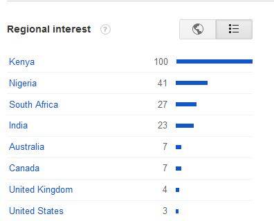 Regional interest for the search phrase "food security" for the same period as the graph above. Source: Google Trends