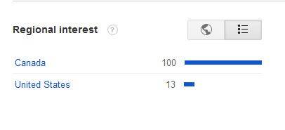 Regional interest for the search phrase "water security" for the same period as the graph above. Source: Google Trends