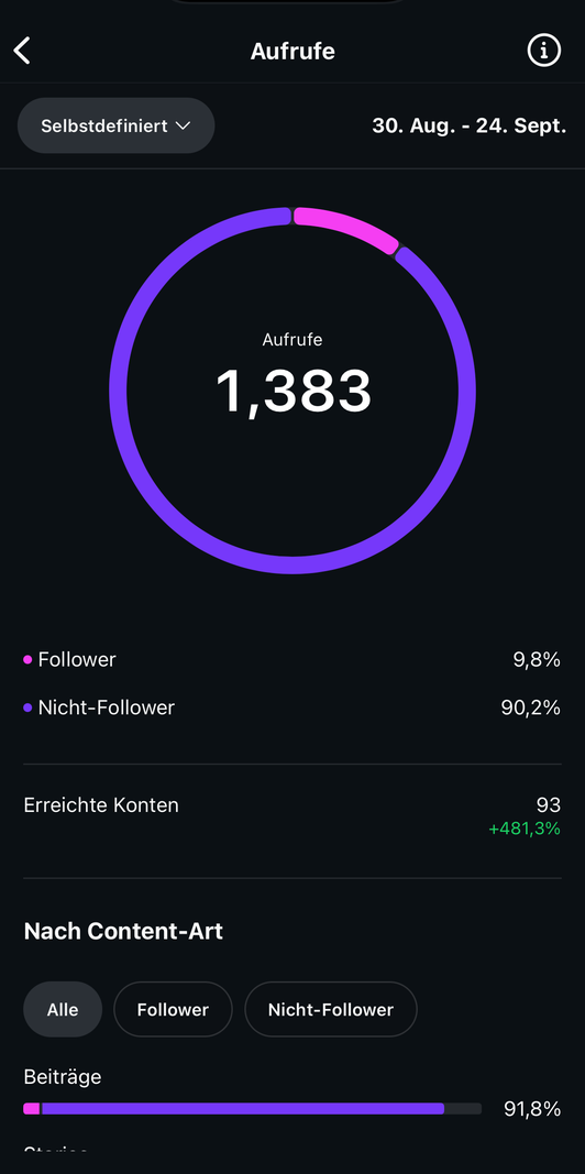 Vorher - Ohne uns
