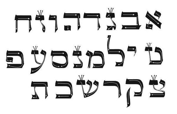 RADIONICA KABBALISTICA DIPLOMADO DEL USO Y MANEJO por clase