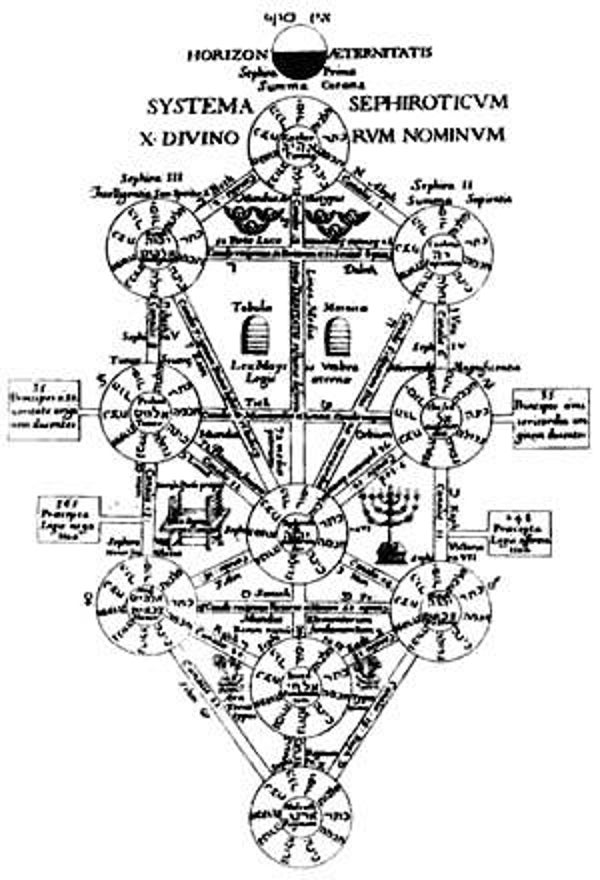 Kabbalah Sanación – Nivel Iniciático 150 videos y manuales