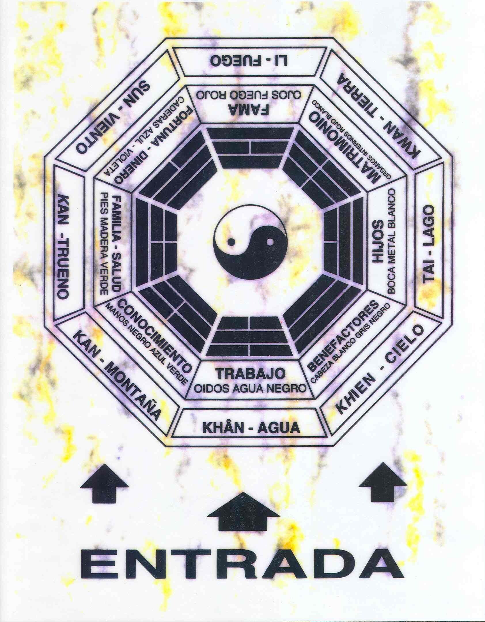 FENG SHUI - (CURSO COMPLETO INTENSIVO) en video y texto