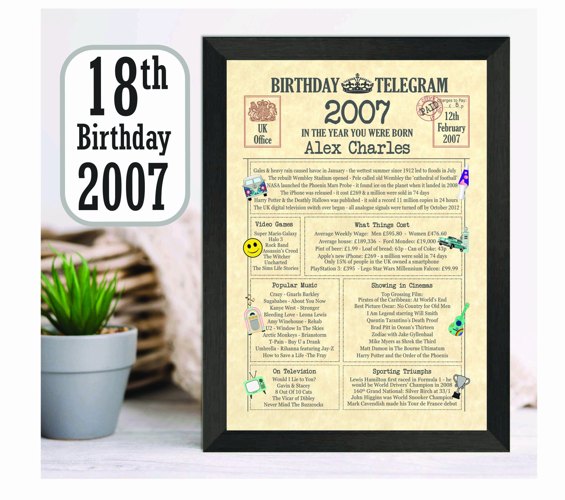 18th Birthday Certificate - Picture Telegram