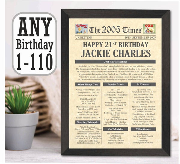 ANY YEAR Birthday News Print