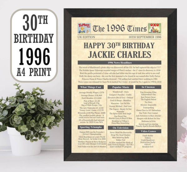 40th Birthday Newspaper Print