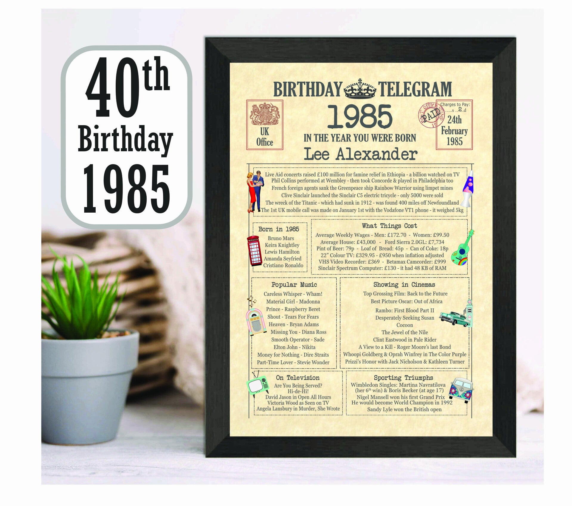 40th Birthday Certificate - Picture Telegram
