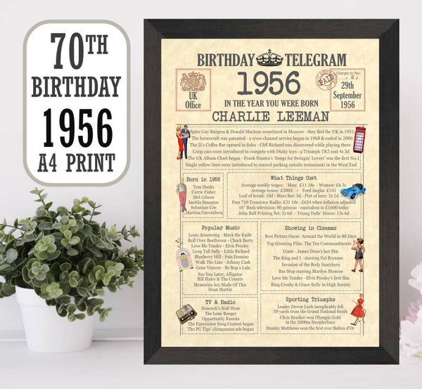 70th Picture Telegram Print