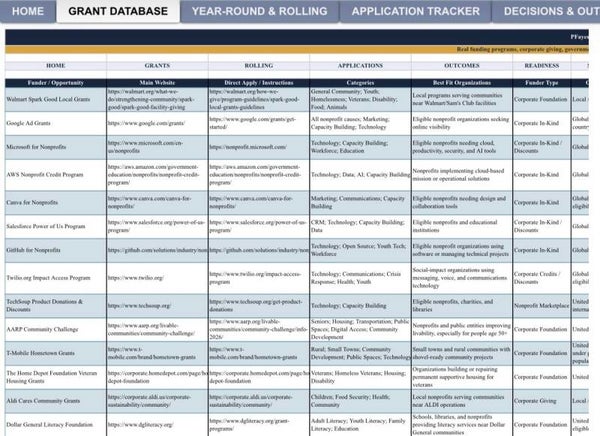 501(c)(3) Grant & Funding Data Base