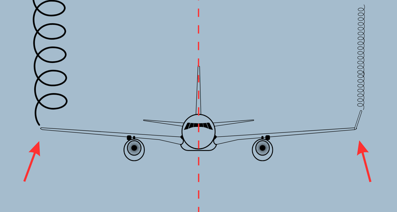Aircraft winglets: How do they work? / ︎ AVIATION FACTS (🇬🇧) / Blog ...