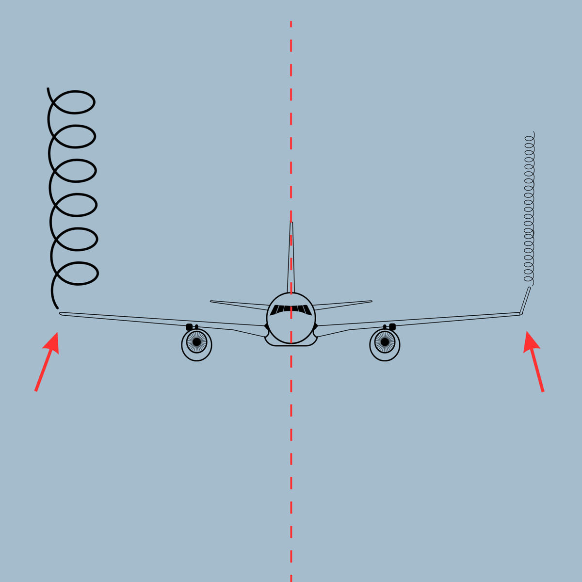 Aircraft winglets: How do they work? / ︎ AVIATION FACTS (🇬🇧) / Blog ...