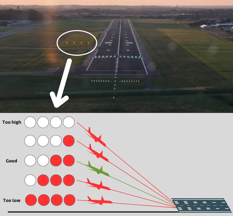 Papi Light Right 5 airplane fun facts you should know / ︎ AVIATION FACTS (🇬🇧) / Blog ...