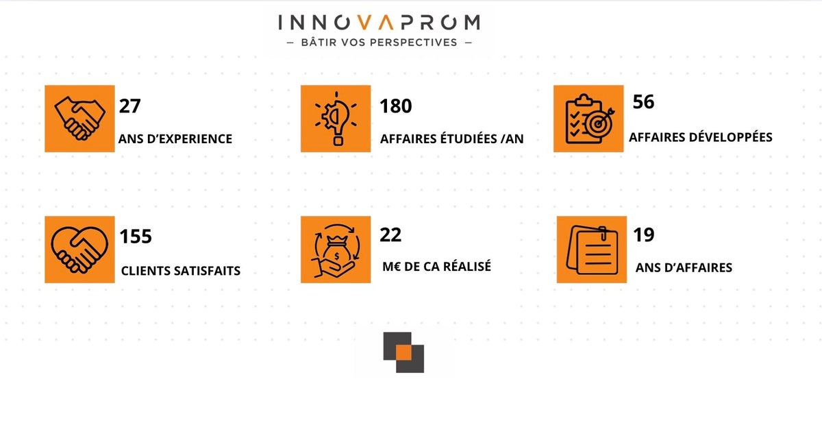INNOVAPROM
