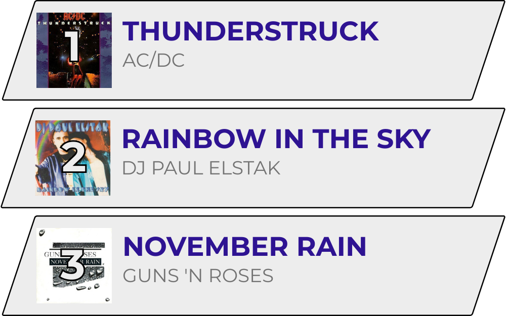 De 90's Top 100 van Jouw 90's Radio