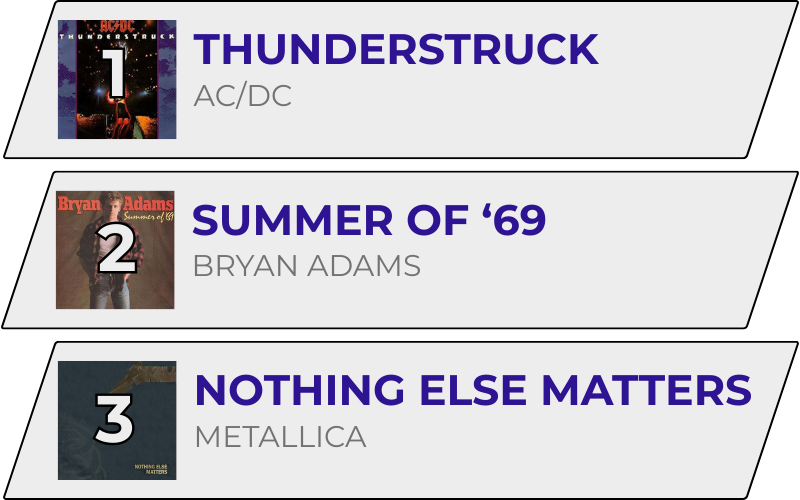 De 90's Top 100 van Jouw 90's Radio