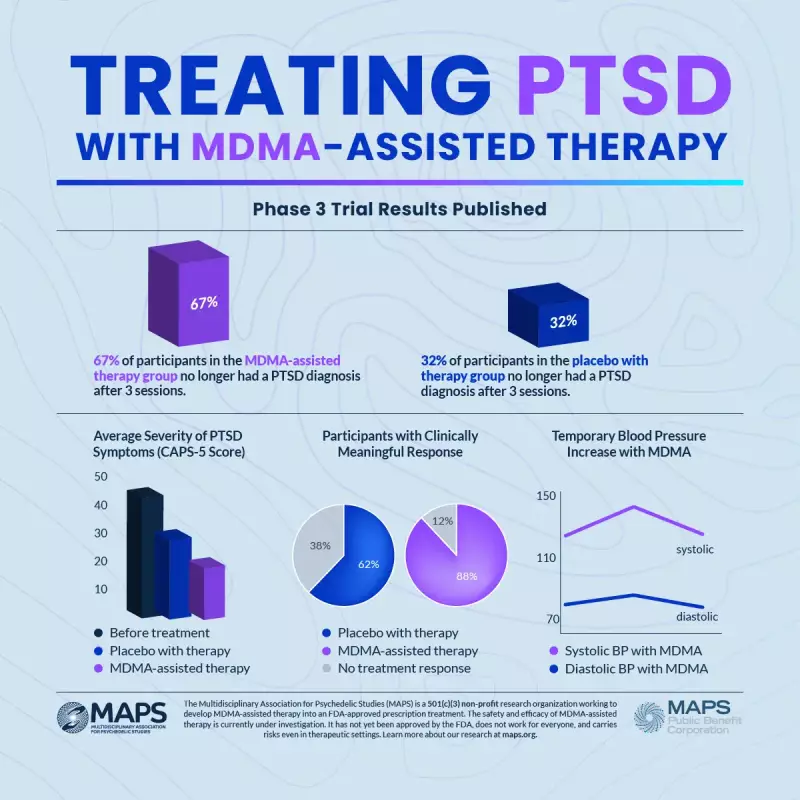 MDMA Therapy Netherlands