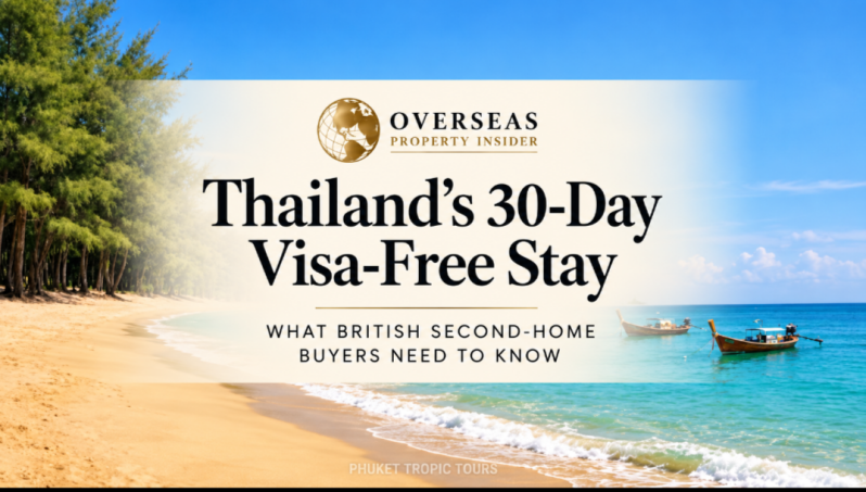 Overseas Property Insider guide to Thailand’s 30-day visa-free stay, over a tropical beach with long-tail boats.