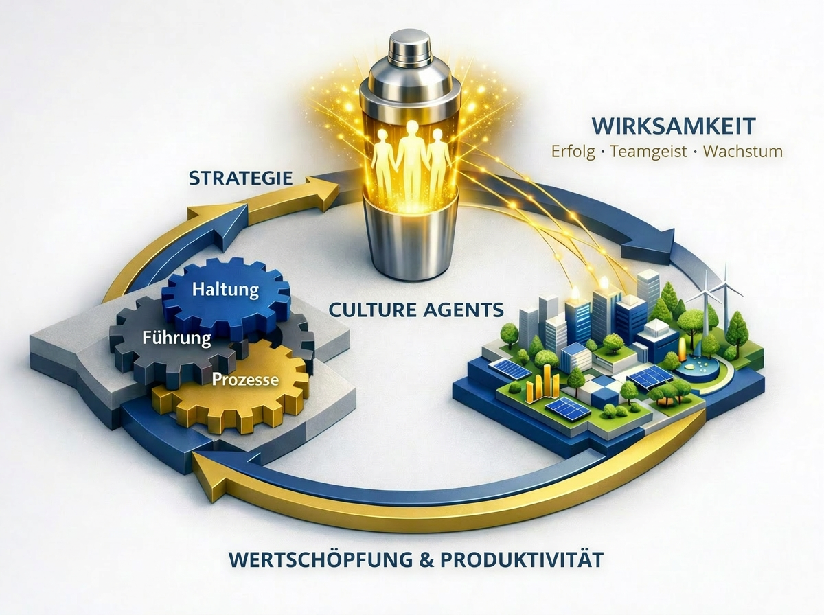 erstellt mit ChatGPT