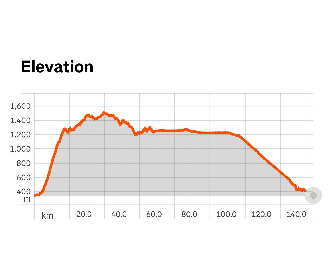 Kettle Valley Myra Canyon trestles