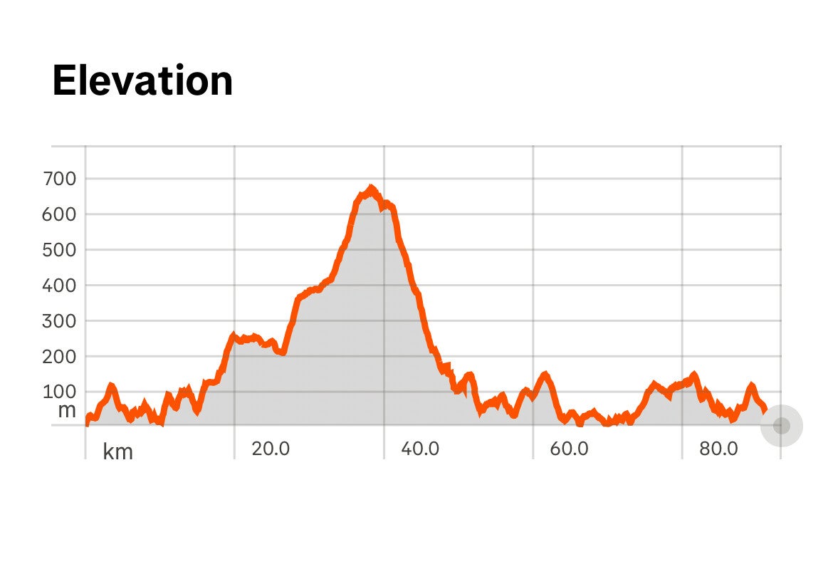 Gordon River Eden Grove