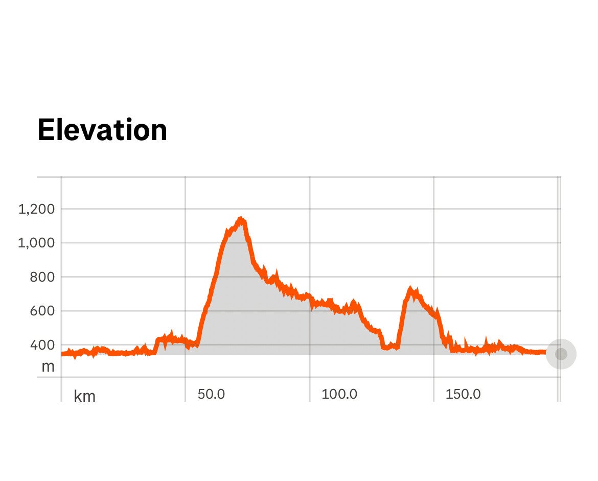 Lac le Jeune Campbell Creek Rd