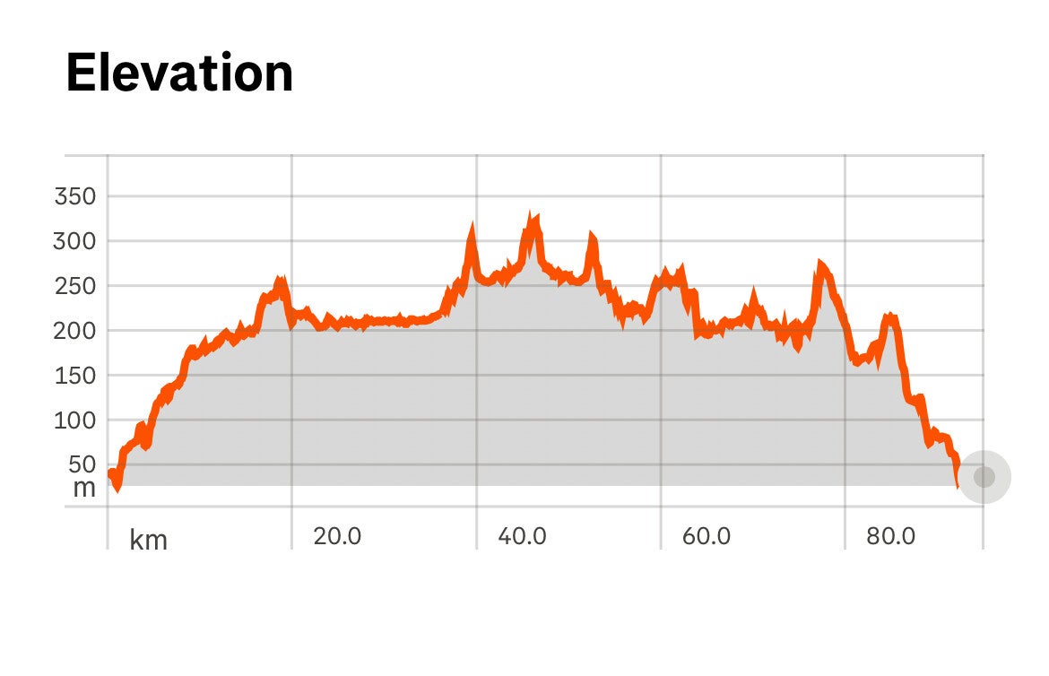 Golden Ears Alouette Valley