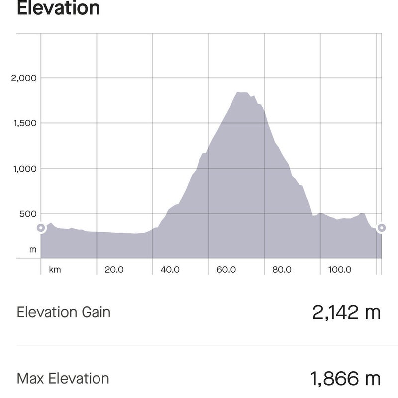 Osoyoos Oxbows and Mount Kobau