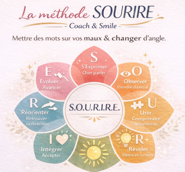 La Méthode SOURIRE Exclusive