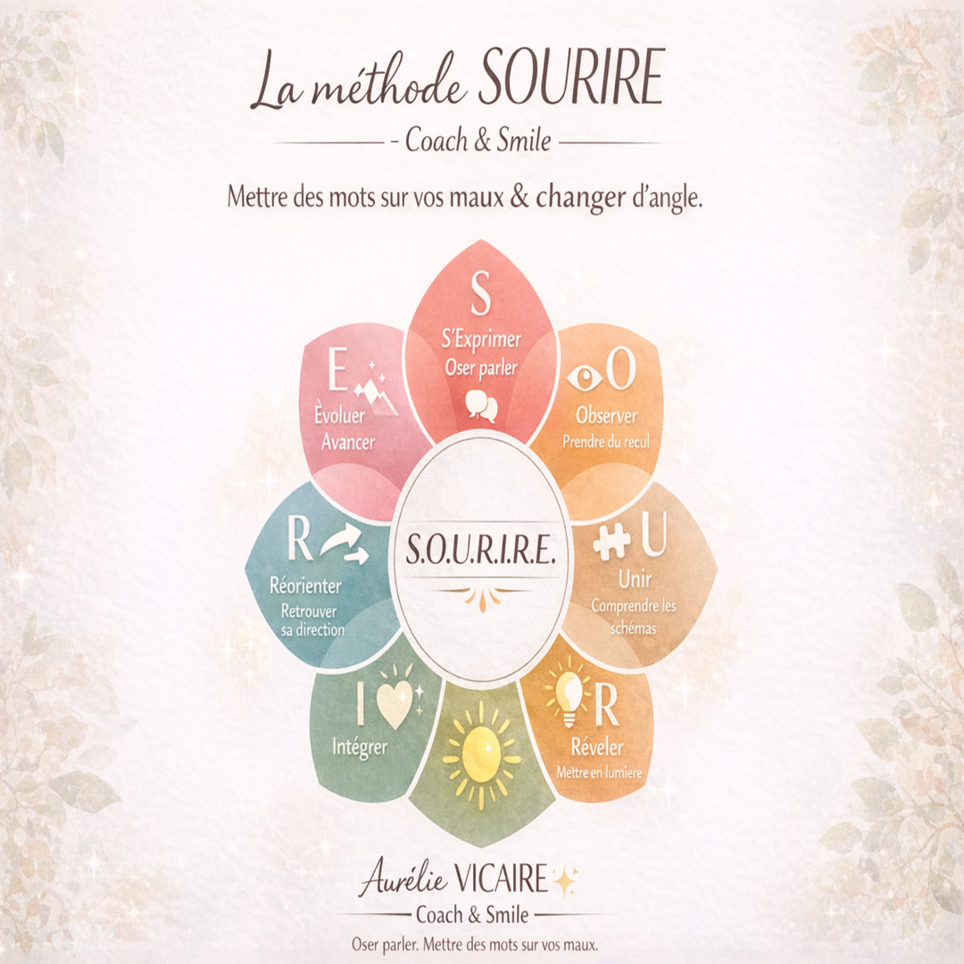 La Méthode SOURIRE – Accompagnement individuel