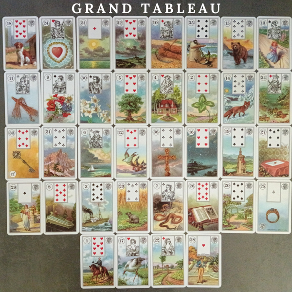 Lenormand Reading