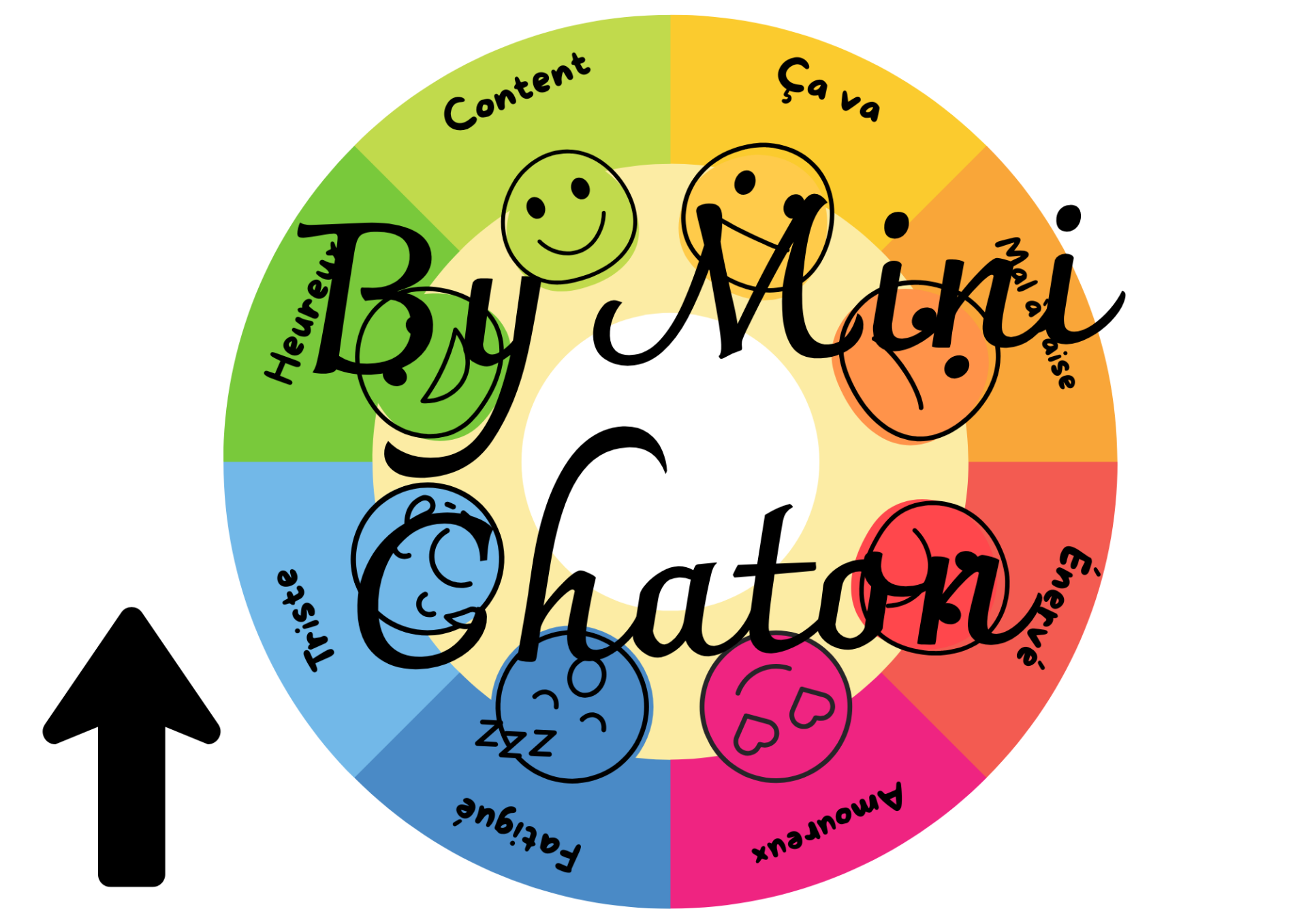 Roulette des émotions